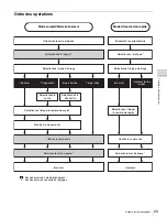 Предварительный просмотр 85 страницы Sony UP-CR10L Operating Instructions Manual