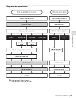 Предварительный просмотр 141 страницы Sony UP-CR10L Operating Instructions Manual