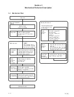 Предварительный просмотр 63 страницы Sony UP-CX2 Service Manual