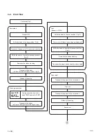 Предварительный просмотр 64 страницы Sony UP-CX2 Service Manual