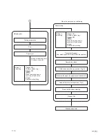 Предварительный просмотр 65 страницы Sony UP-CX2 Service Manual