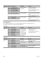 Preview for 92 page of Sony UP-D2600 Service Manual