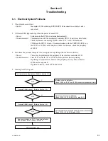 Preview for 127 page of Sony UP-D2600 Service Manual