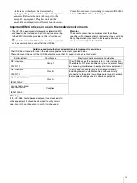 Preview for 3 page of Sony UP-D55 Instructions For Use Manual