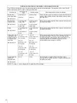 Preview for 4 page of Sony UP-D55 Instructions For Use Manual