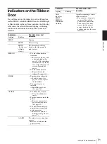 Preview for 21 page of Sony UP-D55 Instructions For Use Manual