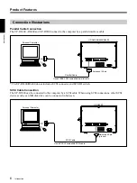 Предварительный просмотр 6 страницы Sony UP-D6300 Operating Instructions Manual