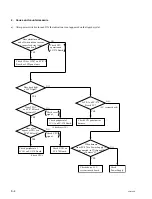 Предварительный просмотр 88 страницы Sony UP-D70XR Service Manual