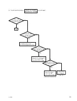 Предварительный просмотр 89 страницы Sony UP-D70XR Service Manual