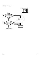 Предварительный просмотр 92 страницы Sony UP-D70XR Service Manual