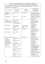 Preview for 28 page of Sony UP-D711MD Manual