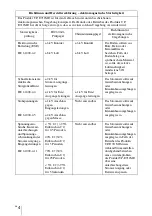 Preview for 38 page of Sony UP-D711MD Manual