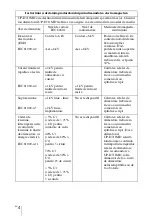 Preview for 210 page of Sony UP-D711MD Manual