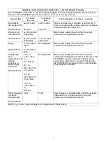 Preview for 5 page of Sony UP-D898DC Instructions For Use Manual