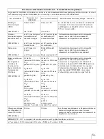 Предварительный просмотр 31 страницы Sony UP-X898MD User Manual