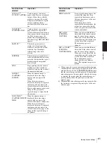 Preview for 61 page of Sony UP55MD Instructions For Use Manual