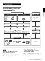 Preview for 55 page of Sony UPA-PC100 User Manual