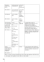 Preview for 86 page of Sony UPA-WU10 Instructions For Use Manual