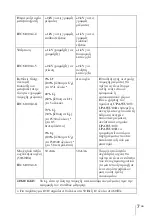 Preview for 253 page of Sony UPA-WU10 Instructions For Use Manual