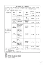 Preview for 467 page of Sony UPA-WU10 Instructions For Use Manual