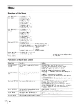 Preview for 12 page of Sony UPD-X100 Operating Instructions Manual