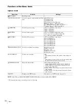 Preview for 34 page of Sony UPX-C100 Operating Instructions Manual