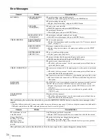 Preview for 72 page of Sony UPX-C100 Operating Instructions Manual