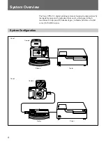 Предварительный просмотр 4 страницы Sony UPX-C21 Operating Instructions Manual