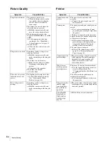 Предварительный просмотр 64 страницы Sony UPX-C300 Operating Instructions Manual