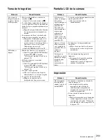 Предварительный просмотр 203 страницы Sony UPX-C300 Operating Instructions Manual