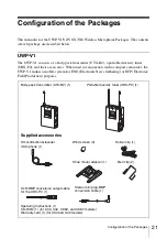 Preview for 21 page of Sony UWP-V2 Operating Instructions Manual