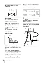 Preview for 8 page of Sony UWP-X5 Operating Instructions Manual