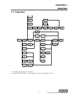 Preview for 4 page of Sony Vaio GR150K Service Manual