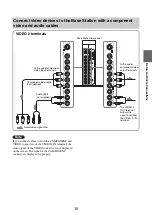 Предварительный просмотр 15 страницы Sony Vaio LocationFree LF-V30 Operating Instructions Manual