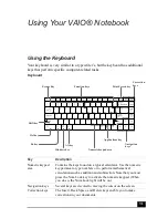 Preview for 32 page of Sony VAIO PCG-9312 User Manual