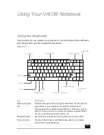 Preview for 35 page of Sony VAIO PCG-9562 User Manual