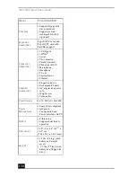 Preview for 130 page of Sony VAIO PCG-9562 User Manual