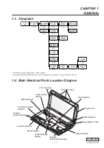 Preview for 4 page of Sony VAIO PCG-C1VN Service Manual