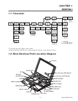 Preview for 4 page of Sony VAIO PCG-F370 Service Manual