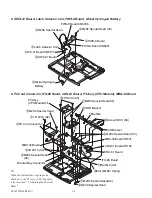 Preview for 7 page of Sony VAIO PCG-F370 Service Manual