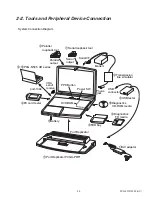 Preview for 18 page of Sony VAIO PCG-F370 Service Manual