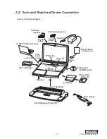 Preview for 16 page of Sony VAIO PCG-F420 Service Manual