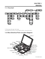 Preview for 4 page of Sony VAIO PCG-F430 Service Manual