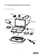 Preview for 21 page of Sony VAIO PCG-F610 Service Manual