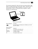 Preview for 28 page of Sony VAIO PCG-F610 User Manual