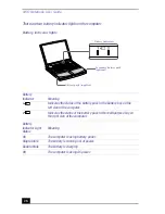 Preview for 28 page of Sony VAIO PCG-F640 User Manual