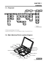 Preview for 4 page of Sony VAIO PCG-F650 Service Manual