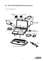 Preview for 23 page of Sony VAIO PCG-F650 Service Manual