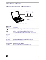 Preview for 32 page of Sony Vaio PCG-F676 (Spanish) Guía Del Usuario