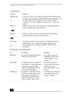 Preview for 42 page of Sony Vaio PCG-F676 (Spanish) Guía Del Usuario